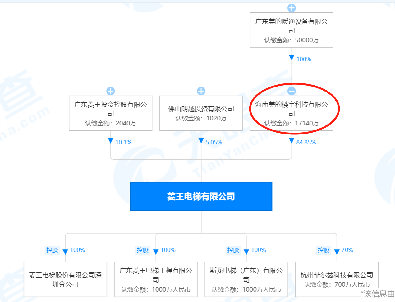 麻将胡了试玩在线网站免费美的集团控股菱王电梯“杀入”电梯业务 战略加码“智慧楼宇