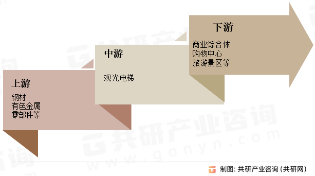 pg麻将胡了网站入口中国观光电梯行业市场供需态势及市场前景评估报告